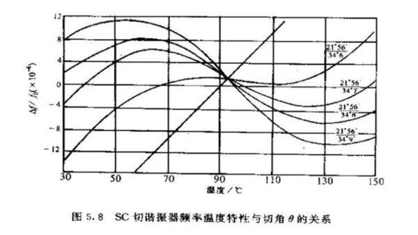 石英晶體的SC切的優缺點