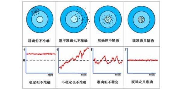 石英晶體振蕩器的穩定度怎么理解？來對比三個概念看看