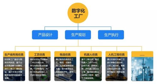 生產(chǎn)系統(tǒng)仿真軟件 實(shí)現(xiàn)數(shù)字化工廠(chǎng)的利器
