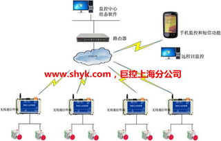 工廠(chǎng)PLC設(shè)備通過(guò)無(wú)線(xiàn)通訊實(shí)現(xiàn)遠(yuǎn)程集中監(jiān)控——廣州軟件開(kāi)發(fā)的創(chuàng)新應(yīng)用