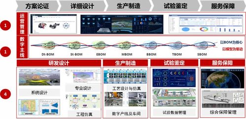 中國(guó)電科14所發(fā)布工業(yè)軟件產(chǎn)品體系，引領(lǐng)軟件服務(wù)新浪潮