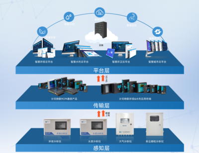 誠聘英才丨計訊物聯多個軟件服務職位虛席以待，“職”等你來！