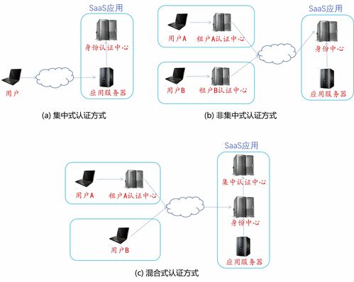 軟件即服務（SaaS）與廣州軟件開發 數字化浪潮中的轉型引擎